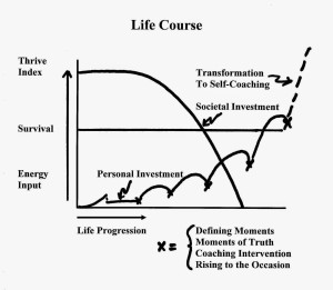 Lifecourse Diagram